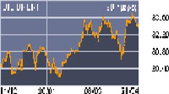 Πτωτικές Τάσεις για Πετρέλαιο - Χρυσό  (21/04/2004)